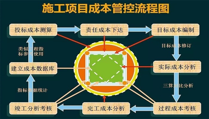 网站建设成本控制_(制作网站的成本规划)