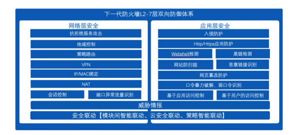 深信服下一代防火墙af