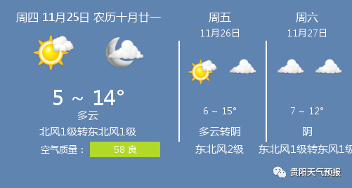11月25日贵阳天气/贵阳天气预报