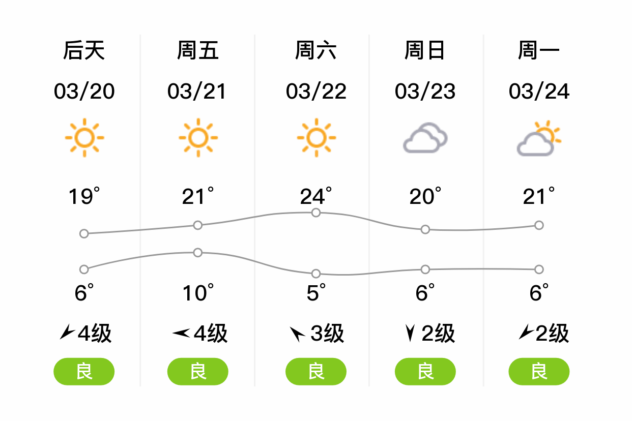 山东威海市天气预报