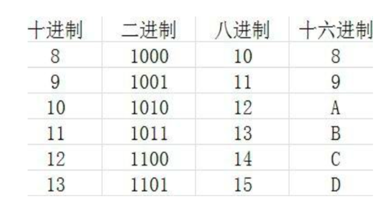 16进制转2进制例子