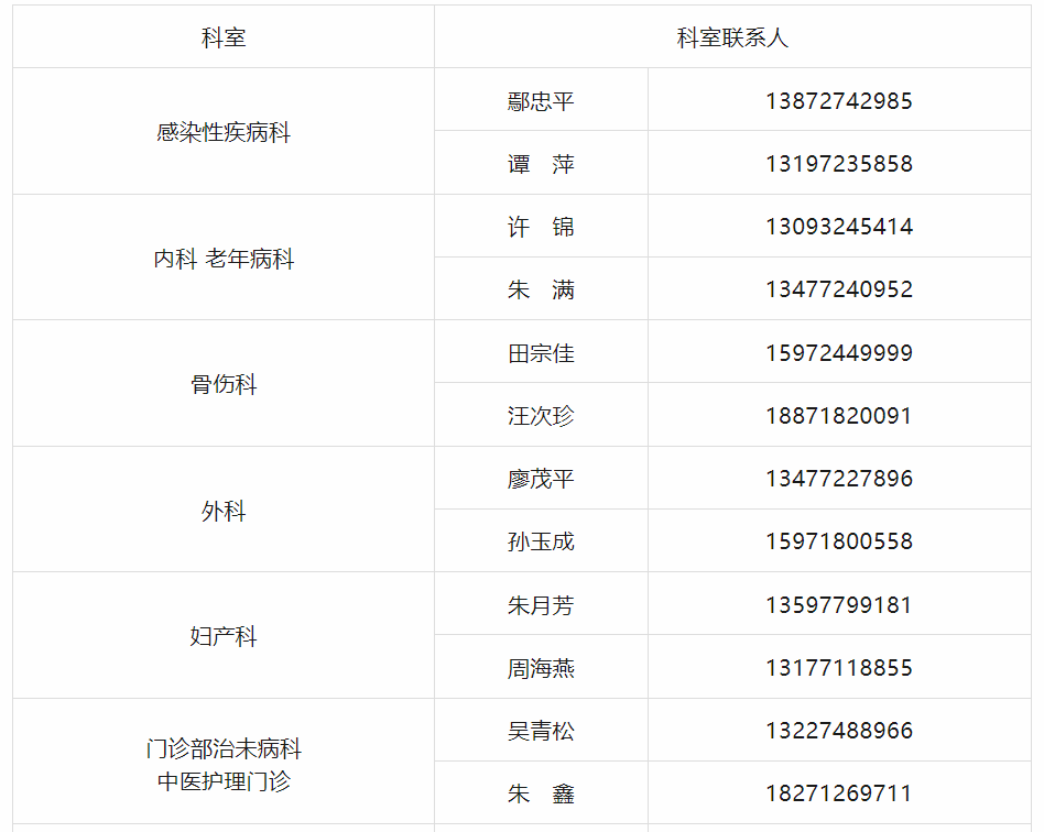 北京中医医院、号贩子联系方式_办法多,价格不贵擅长科室的简单介绍
