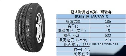 205/55r16尺寸,400元内性价比最好的轮胎?