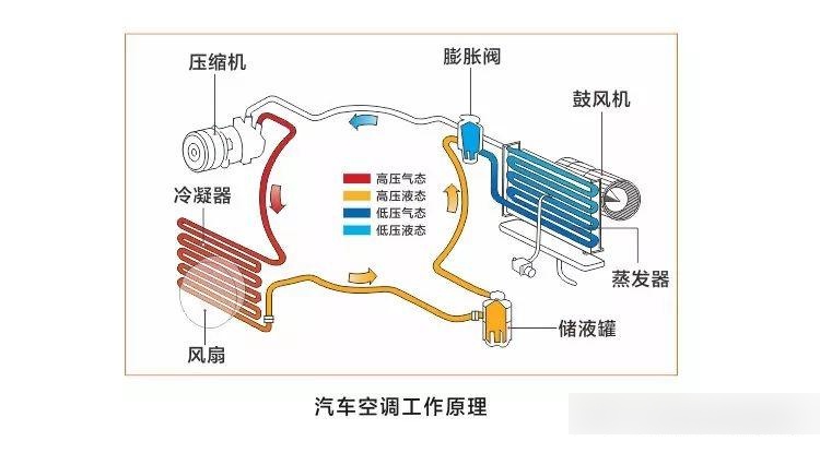 汽车通风系统图解图片