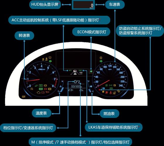 英菲尼迪故障灯图片集图片