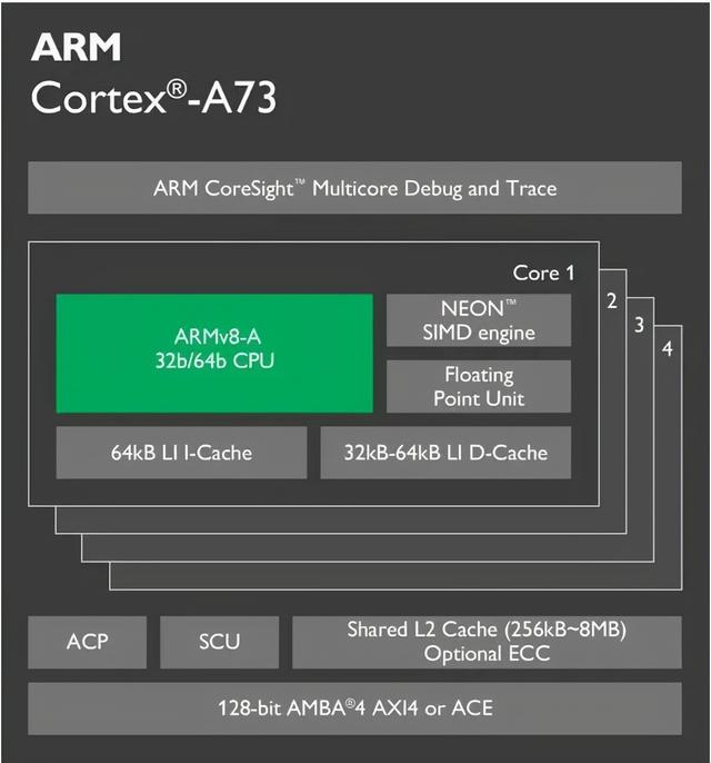 带你了解最全的ARM Cortex-A系列处理器