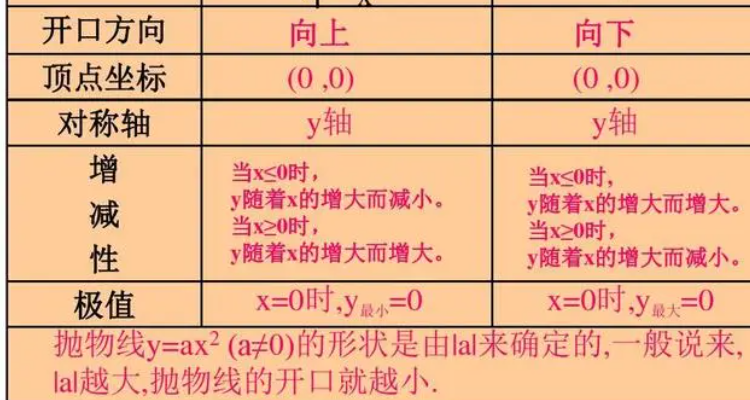 x平方-y平方=1的图像