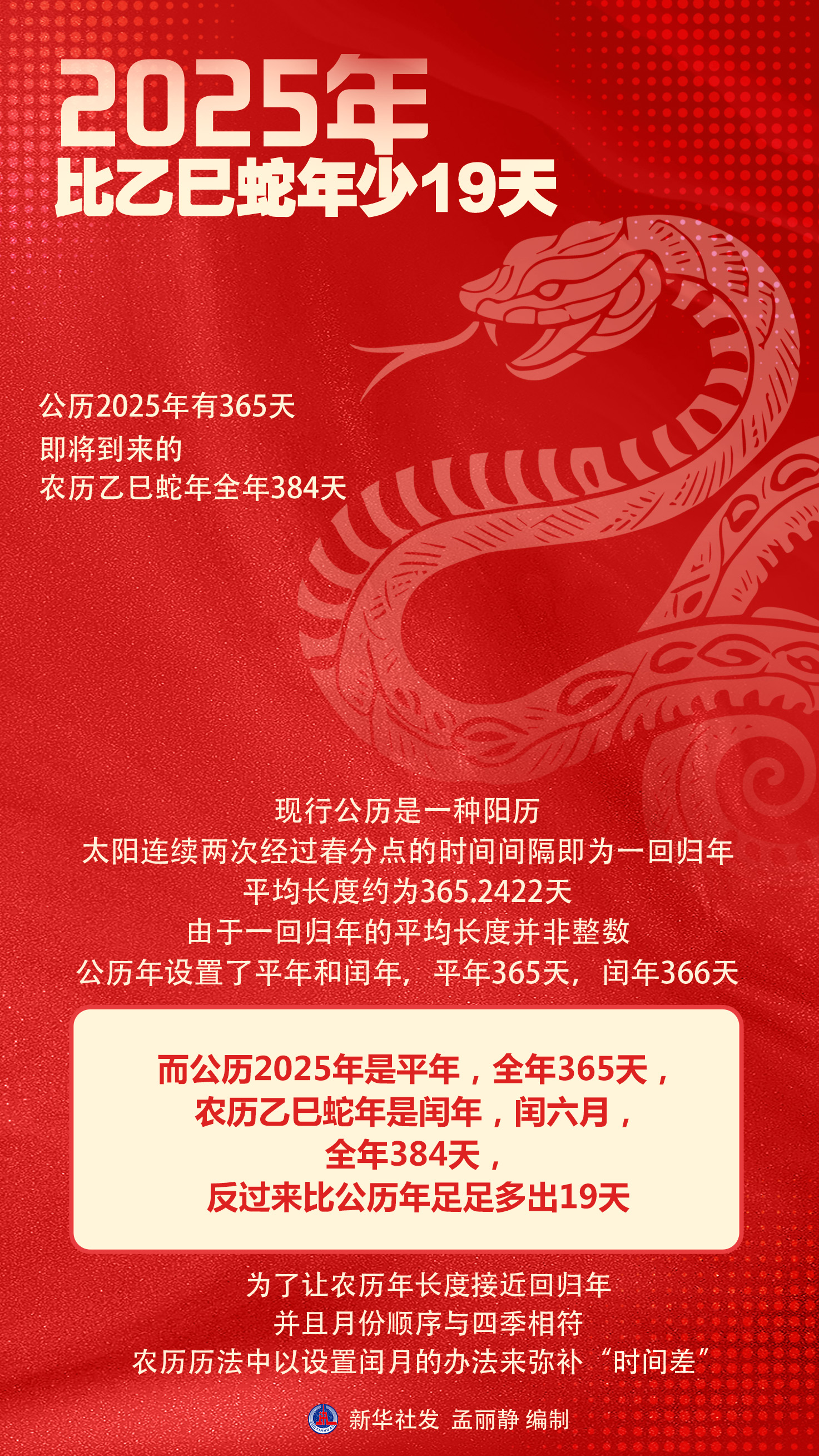 (图表)2025年比乙巳蛇年少19天