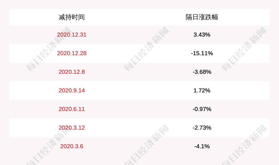 华自科技:副总经理周艾减持计划完成,减持股份数量约24万股