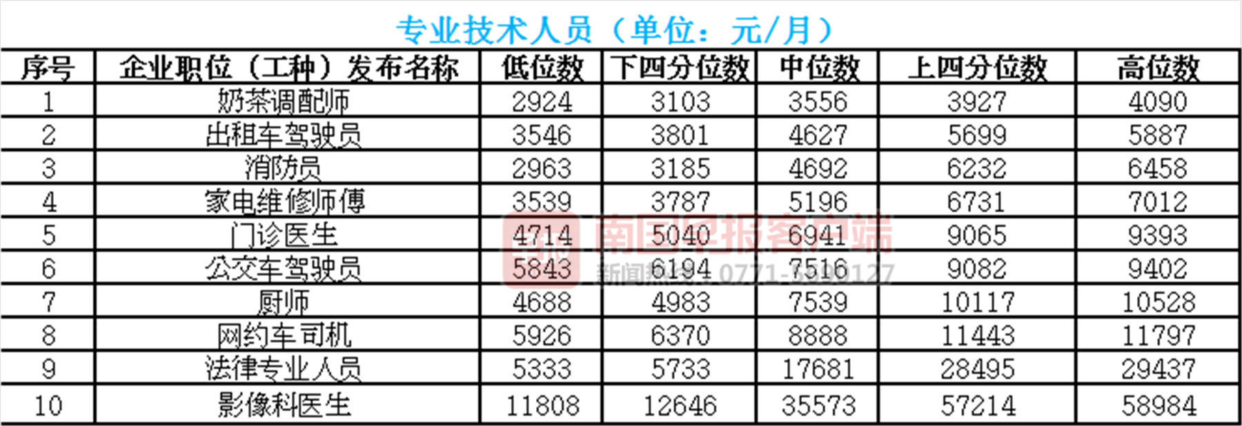 工资指导价(工资指导价有无存在的必要性)