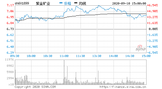 紫金矿业股票图片