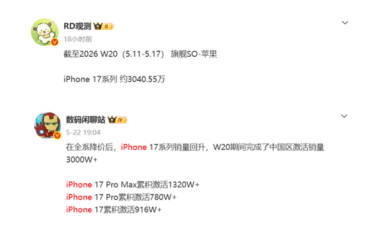 iPhone 17系列中国销量突破3000万台：万元顶配版Pro Max版竟能占一半