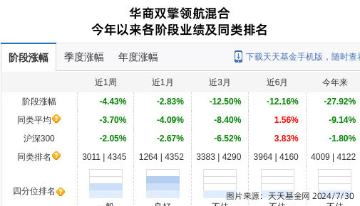 久远银海连跌5天华商基金旗下2只基金位列前十大股东