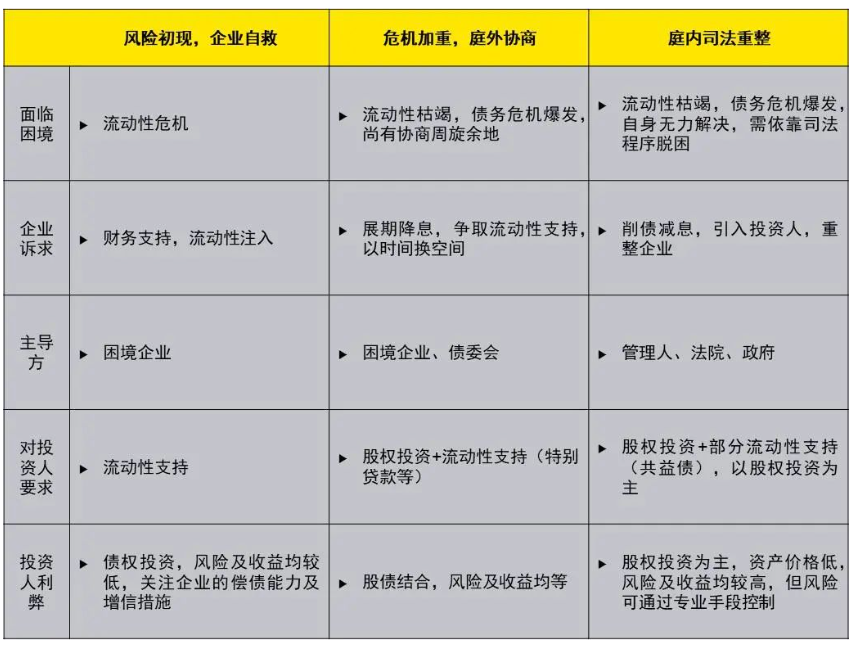 困境重组法律支持(困境企业债务协议重整案例) 困境重组法律支持(困境企业债务协议重整案例)