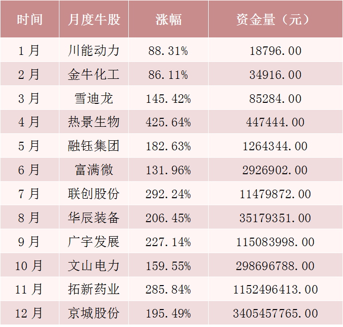 2021一天赚多少钱图片图片