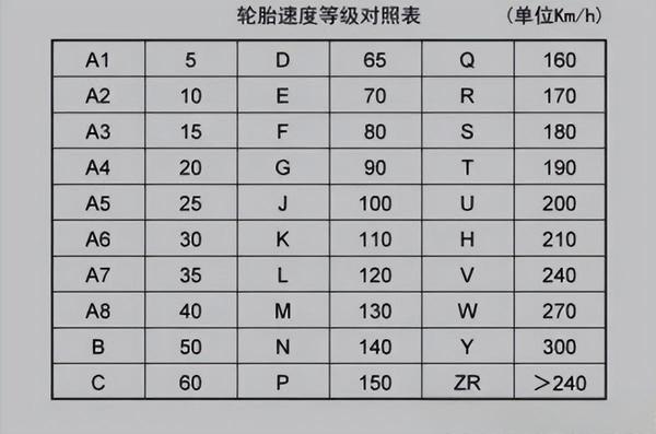 轮胎字母对照表图片