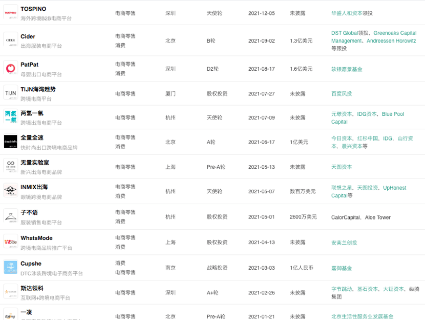 昔日檔口拿貨,如今年銷超千億元,但它正遭遇難題