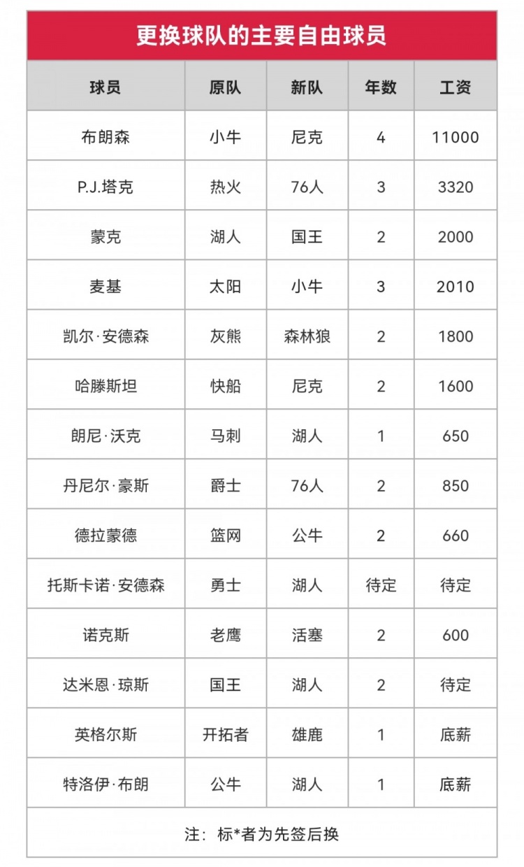 苏群专栏:不要用"忠诚"来定义杜兰特