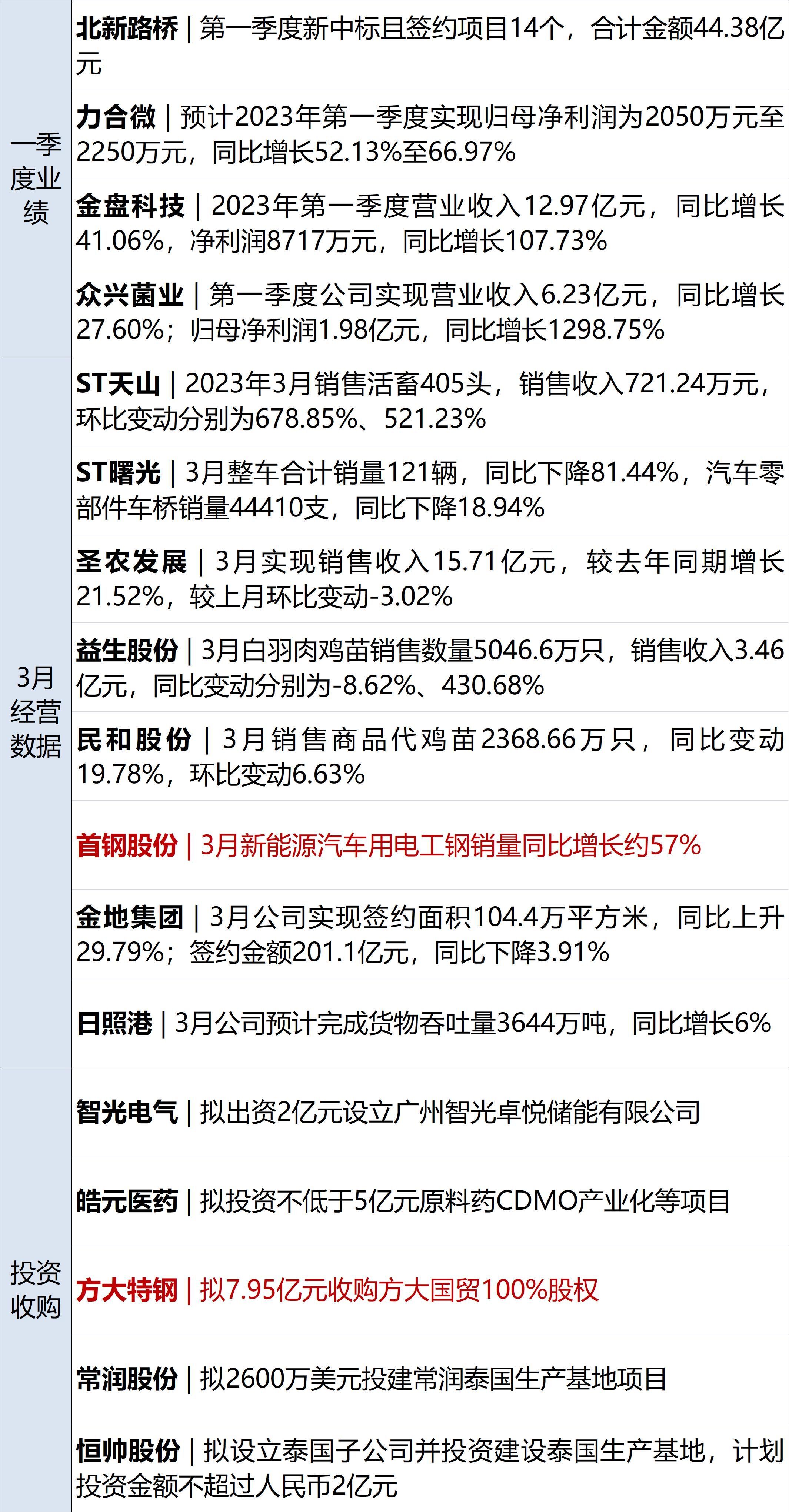 企查查提示预警10是什么意思（企查查预警提醒,是什么意思） 第15张