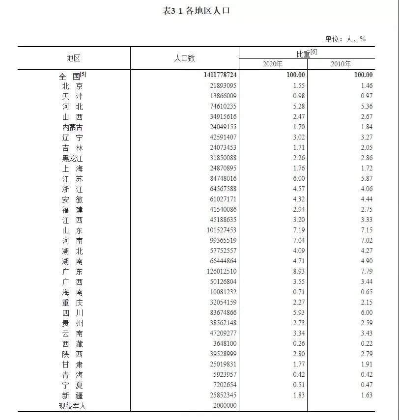 男性还是女性多?