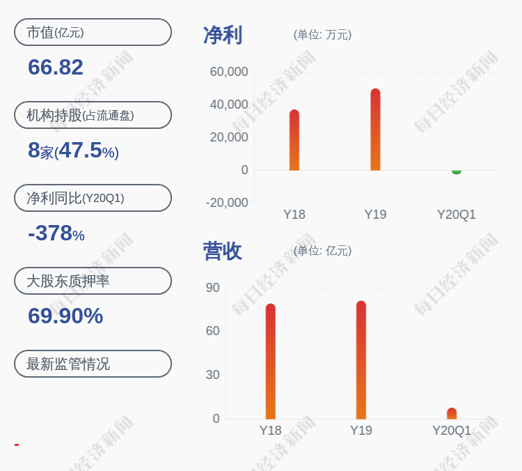 金圆股份:减持计划完成 赵雪莉累计减持417万股