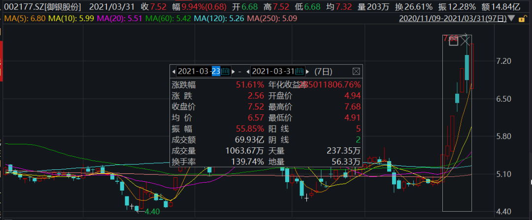 御银股份股票图片