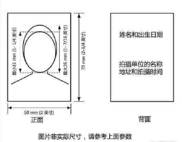 加拿大楓葉卡照片:什麼是未經修改的照片?