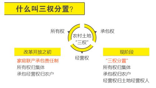 【热点解析】中央深改委：推进农村集体经营性建设用地入市改革，十万亿市场爆发在即