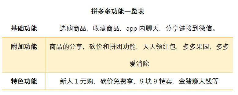 拼多多注册要钱吗