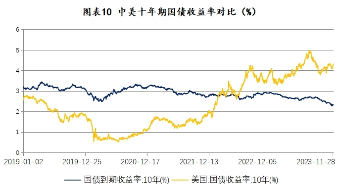 中美资产价格分化是否是常态?