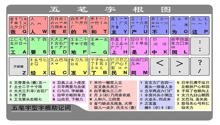 新手学五笔打字口诀