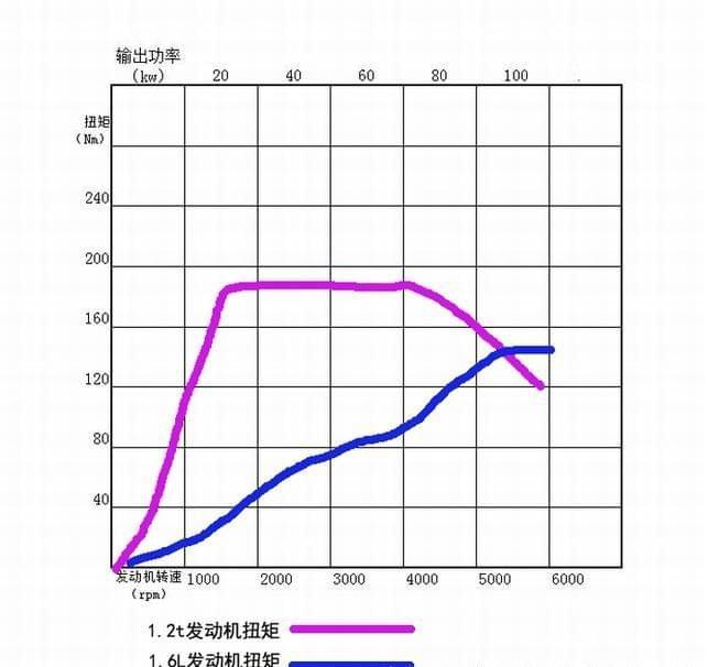 飞机发动机扭矩图片