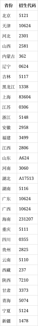 中国民用航空飞行学院院校代码?