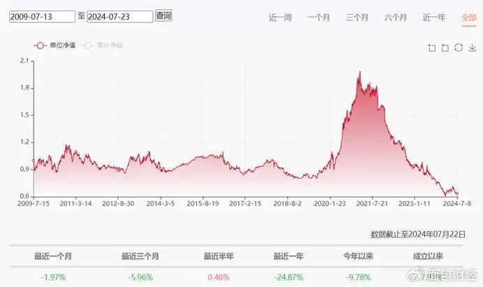 基金投研实力（投研能力最强的基金公司） 基金投研气力
（投研本领
最强的基金公司）《基金投研是什么工作》 基金动态