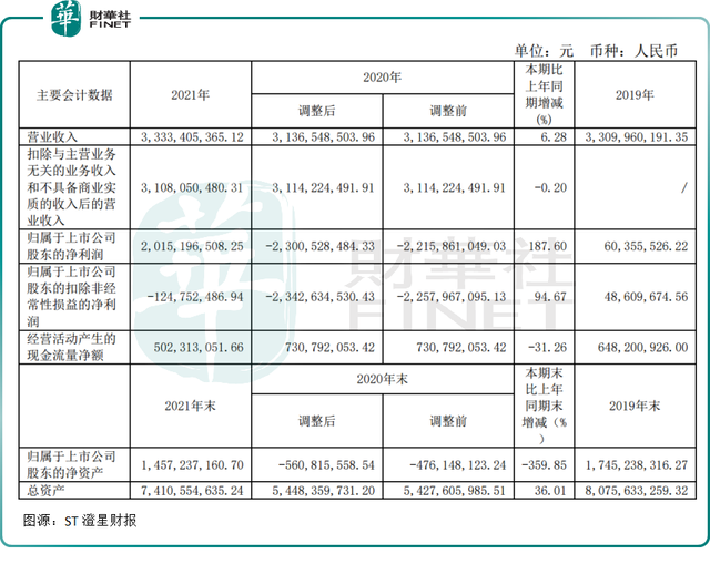 纳入st澄星上市平台,吉利新能源李星星打前锋
