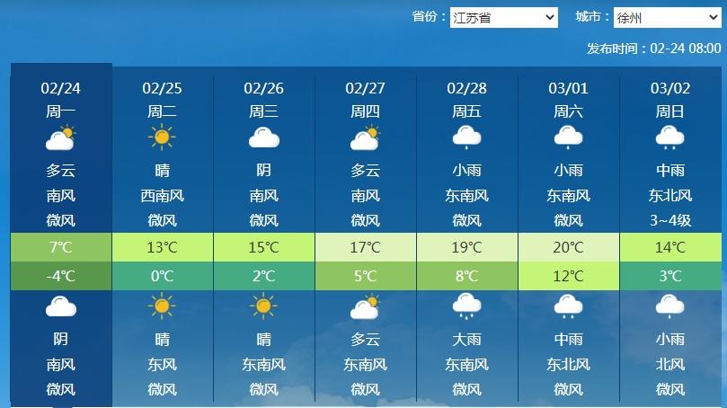 徐卅天气预报