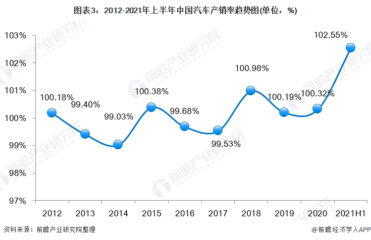 汽车行业行情分析(汽车行业行情分析论文)