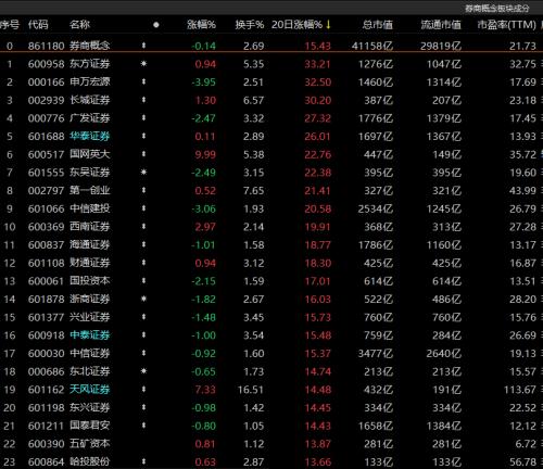 财富管理转型进行时，哪类券商机构更易冲出重围？