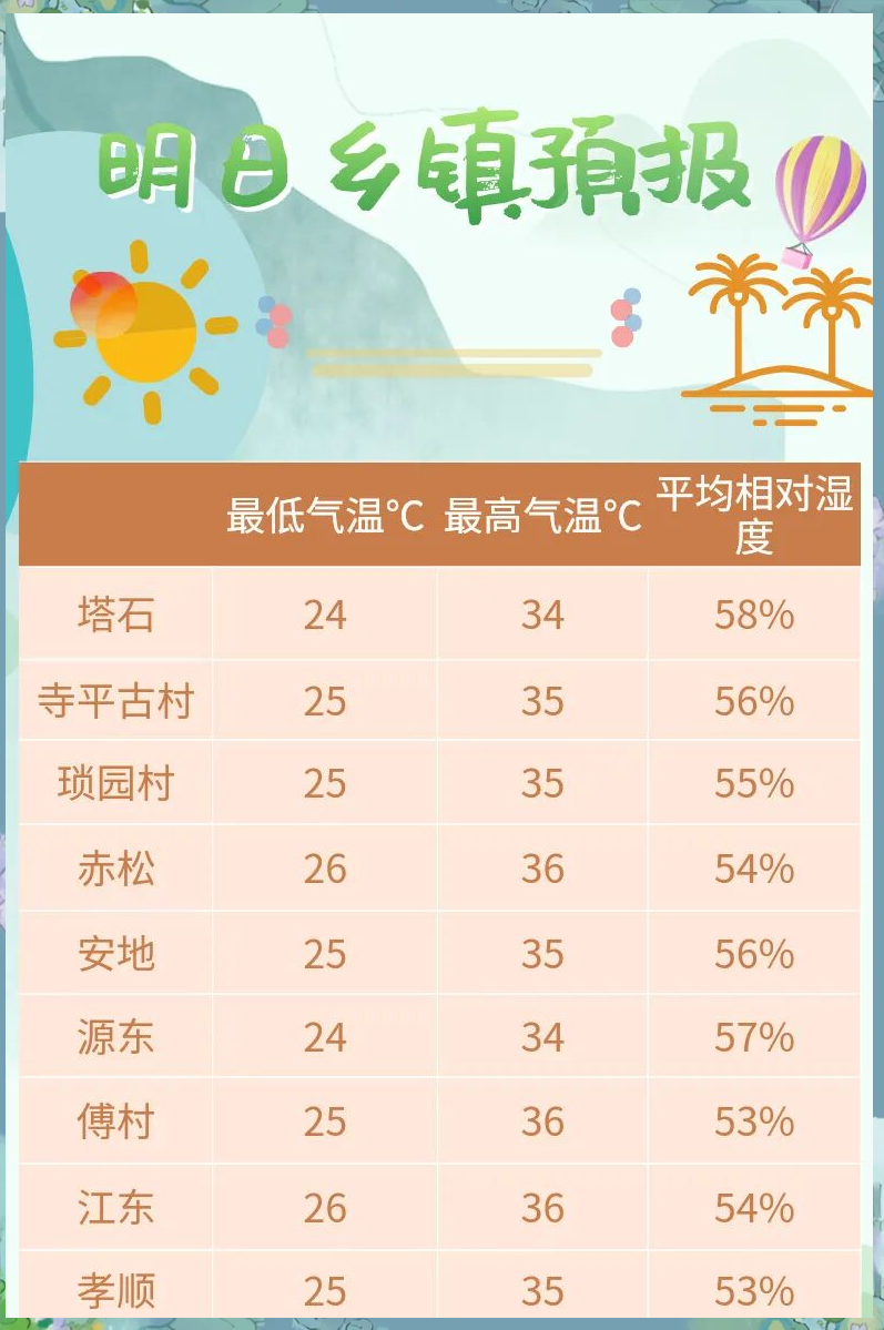 广州国庆节天气预报今日情况