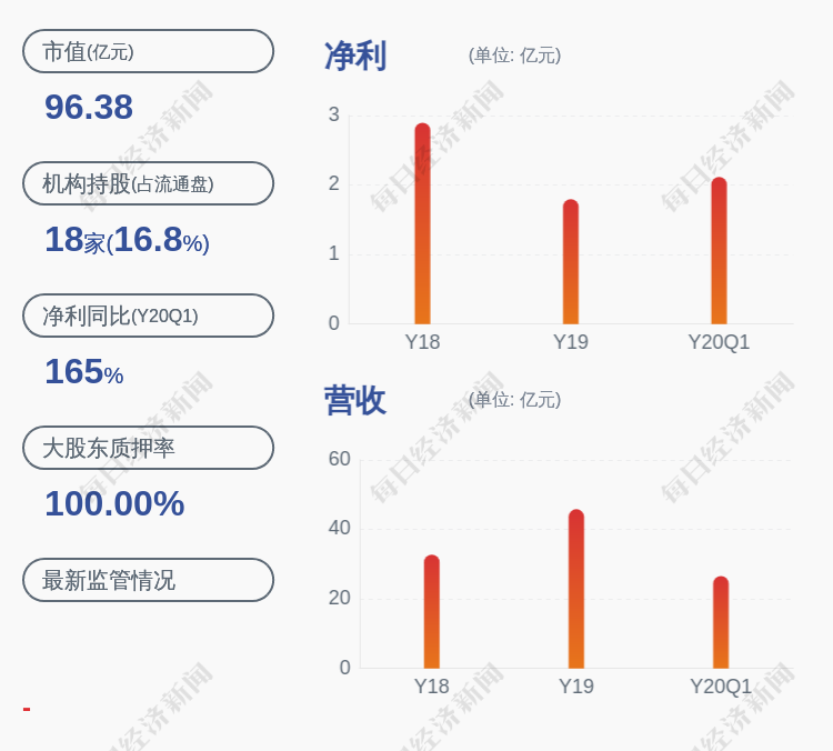 注意!粤泰股份:违反信披,实控人杨树坪被证监会警告,并罚款100万