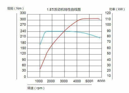 飞机发动机扭矩图片