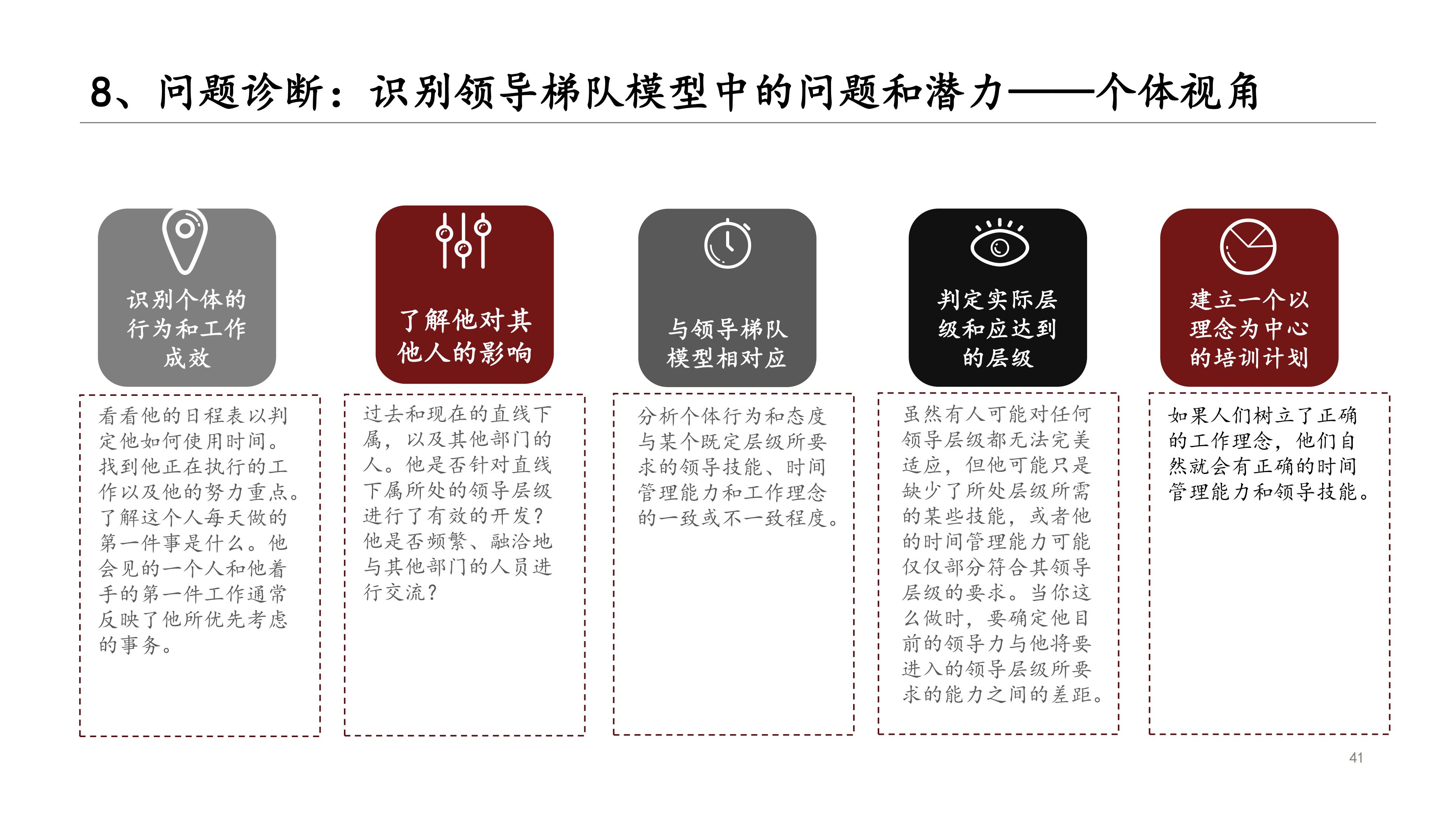 讀書筆記《領導梯隊:全面打造領導力驅動型公司》