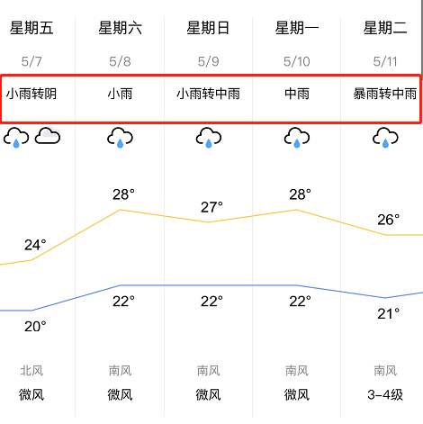 株洲天气40天图片