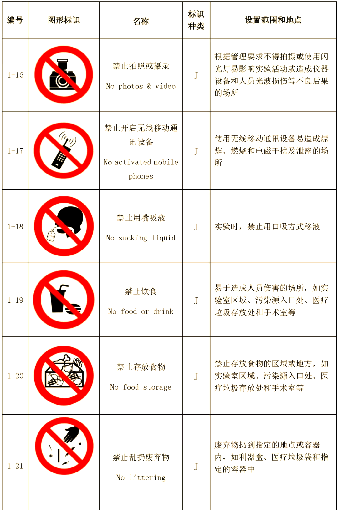 实验室生物安全标识的多样类型