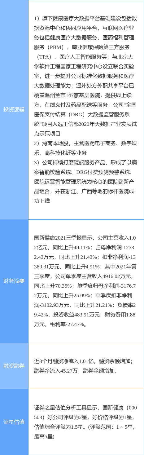 12月16日国新健康涨停分析:医疗信息化,互联网医疗,自贸区概念热股