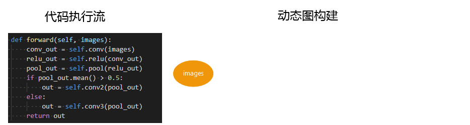 一文详解pytorch的