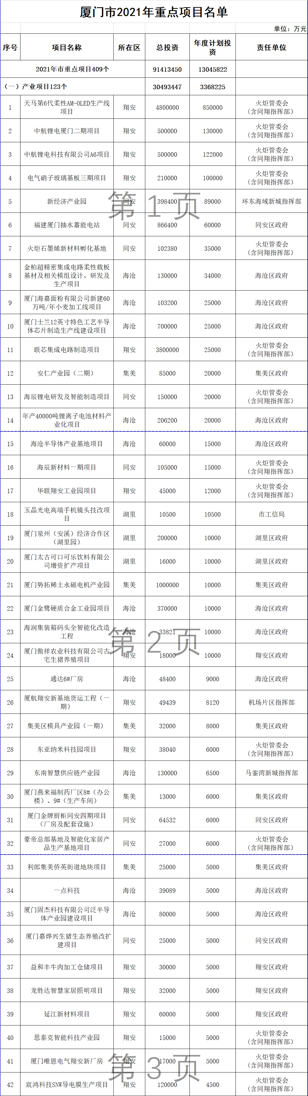 广州隔离酒店名单2021图片