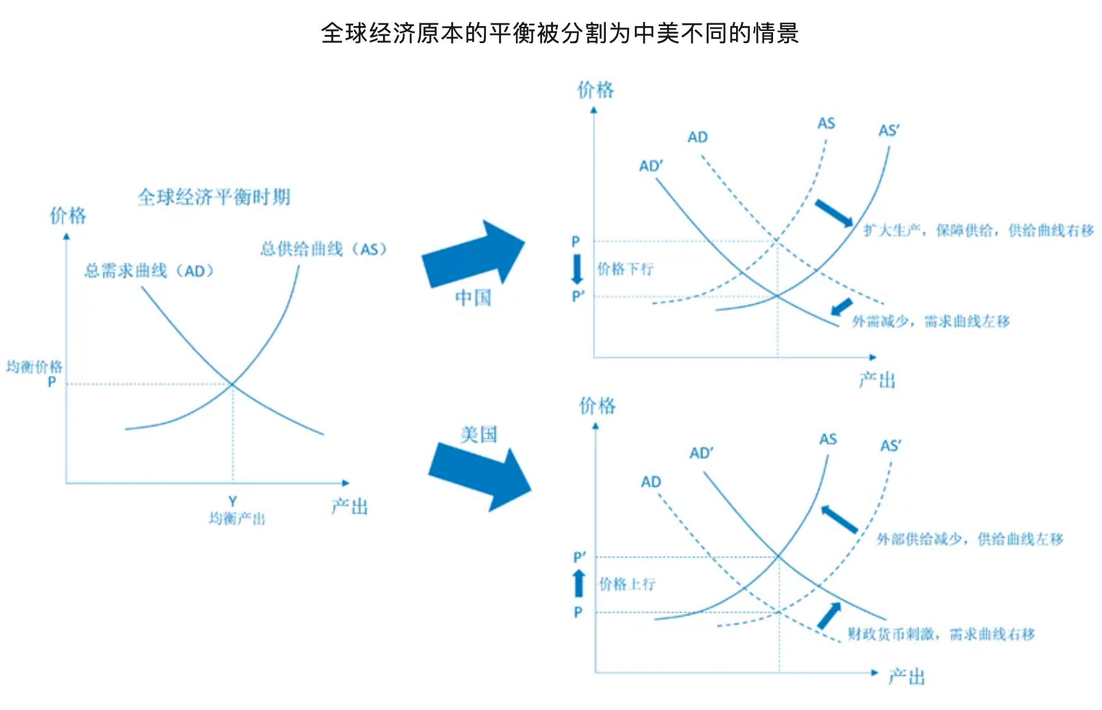 温彬:通胀又升了,如何理解美国经济非典型表现