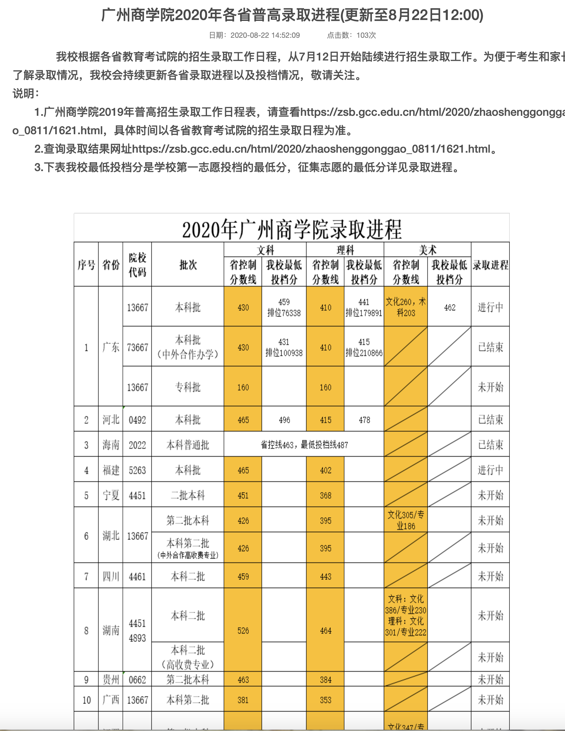 广州商学院教务系统图片