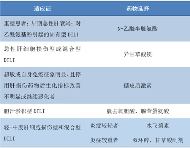 药物性肝损伤的分型,分级,诊断与治疗,超全总结!